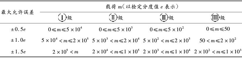 电子天平的允许误差.jpg