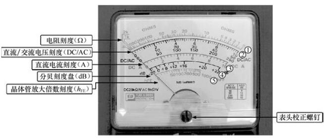 指針式萬用表的刻度盤組成說明
