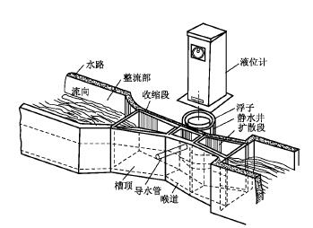 巴氏计量槽工作原理图片