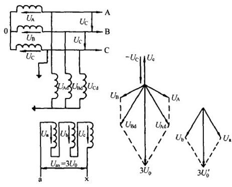 系统发生单相接地时开口三角形绕组电压向量图.jpg