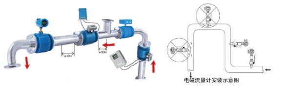 电磁流量计.jpg