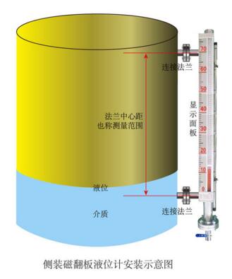 侧装磁翻板液位计安装示意图.jpg