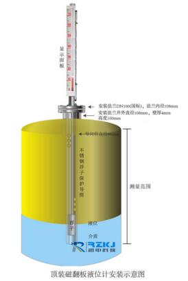 顶装磁翻板液位计安装示意图.jpg