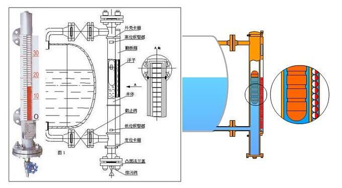 有关磁翻板液位计故障问题处理