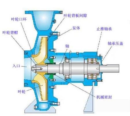 旋涡泵的结构原理及适用