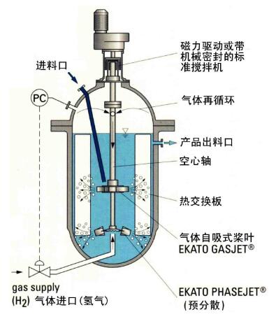 气体加热反应器的结构组成介绍
