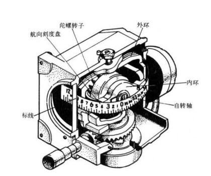 通讯振动速度传感器的技术指标介绍