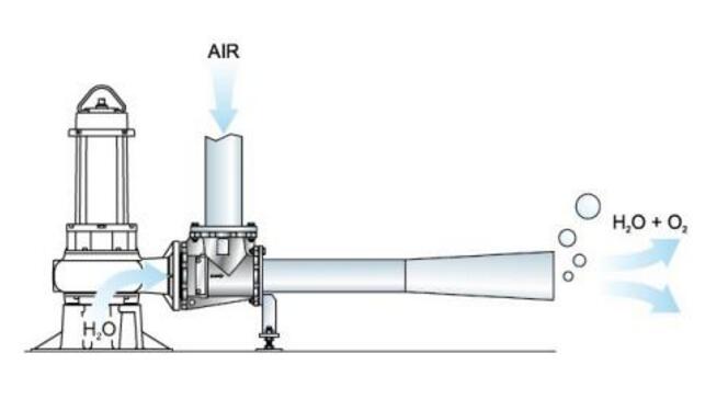 射流溶气气浮机的原理特点介绍