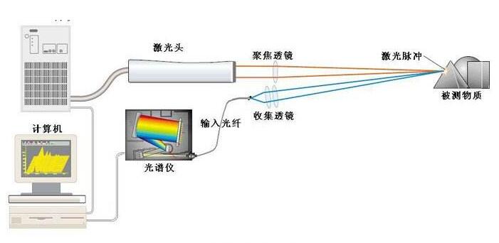 光纤光谱仪的功能介绍