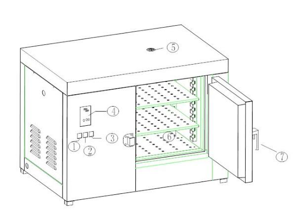 高温环境箱的结构特点介绍