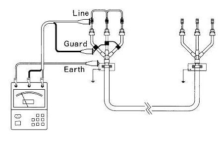 绝缘电阻测试仪的相关结构使用