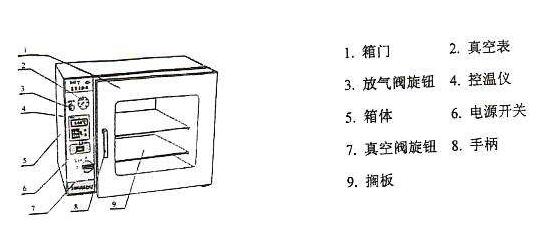 低温真空干燥箱的相关规范操作介绍