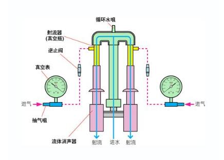 循环水式多用真空泵的应用特点都有哪些？