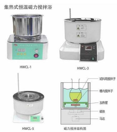 集热式磁力搅拌器的使用方法介绍