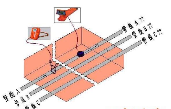 地下管线探测仪的相关功能介绍