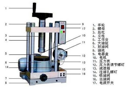 粉末压片机的构成特点介绍