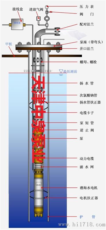 天津热水潜水泵