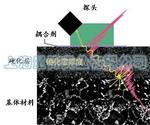 德国Fraunhofer 4通道硬化层深度检测系统P3120/淬火硬化层厚度测量仪，淬硬层测厚仪