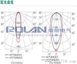 GT101投光灯/GT101工厂投光灯/GT101射灯