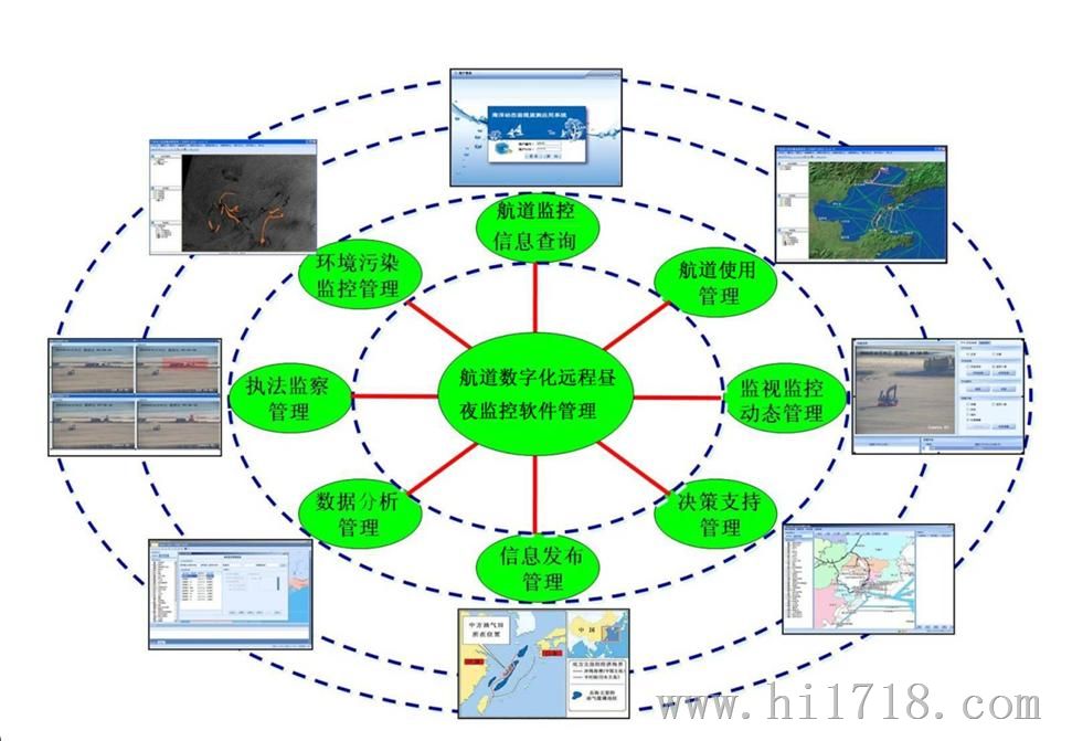 航道视频监控及指挥调度系统