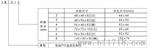 XMT614智能PID温度控制仪