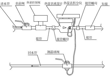 暖气计量表安装规范图图片