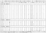 常州彭泰机电有限公司供应锐技（Reelcraft） 5435-OMP中压卷管器|油鼓|卷筒  