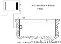 固定式电磁式流速仪|在线固定式电磁式流速仪