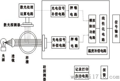 在线浊度仪生产|固定式浊度仪厂家