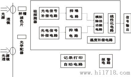 在线浊度仪生产|固定式浊度仪厂家