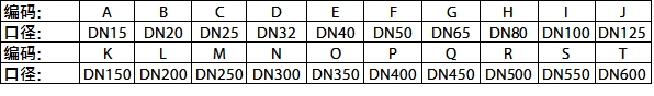 ld电磁流量计 表一（口径表）.jpg