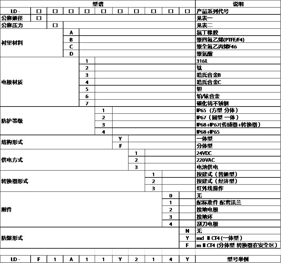 ld电磁流量计 型号说明.jpg