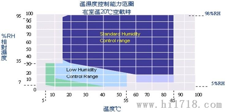 步入式恒温恒湿室