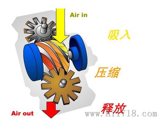 供应螺杆式空气压缩机