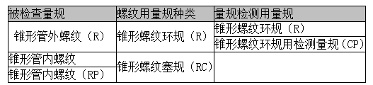 锥形管种类.jpg