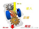 供应欧拉法（Eulerf）无油空压机-欧拉法（上海）实业有限公司