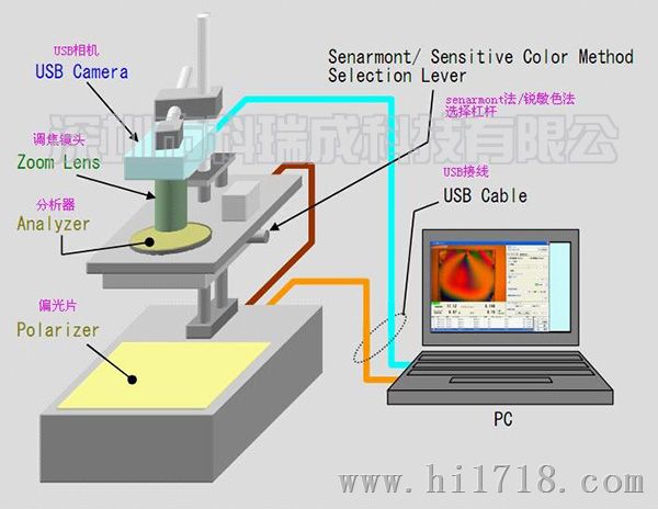 KRC-802定量应力测试仪 全自动玻璃制品定量偏光应力仪 品质