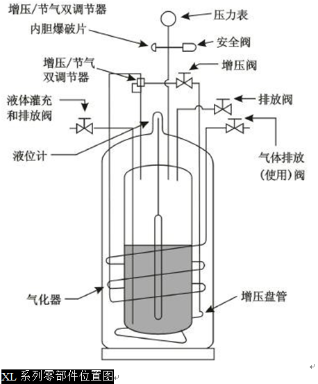 液氮罐的结构图片