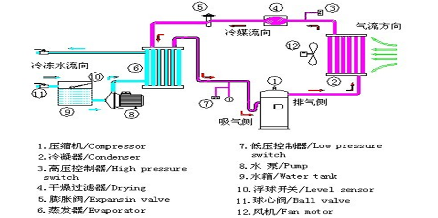 风冷式冷水机工作原理图.png