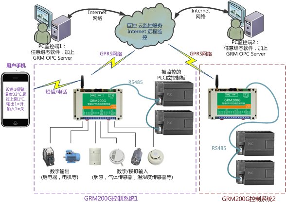 GRM200G联网.jpg