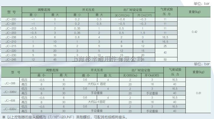 JC206压力开关选型技术参数