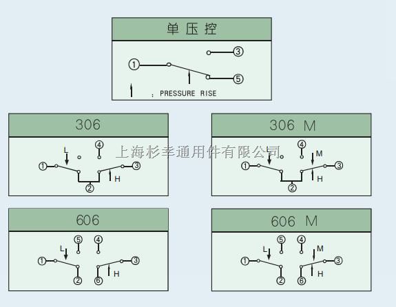 JC206压力开关选型技术参数