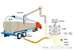 湖北鹤管 静电溢油报警 静电 溢油 装车鹤管