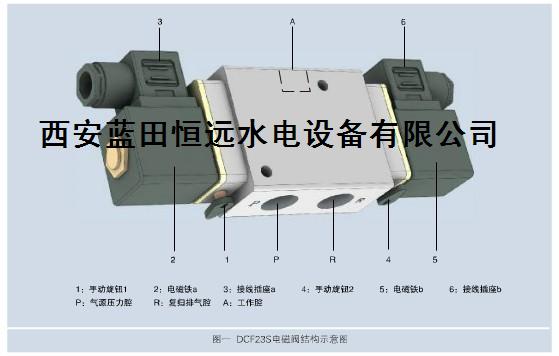 电磁空气阀.jpg