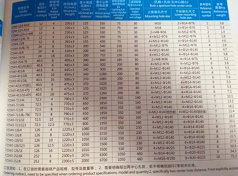 支柱绝缘子技术参数.jpg