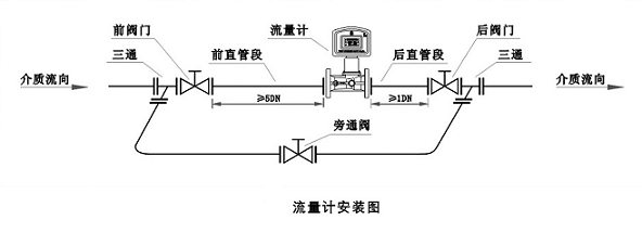 lux系列旋進漩渦流量計生產商