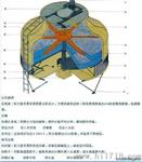 临湖圆型冰水塔，浦庄圆型冷却塔