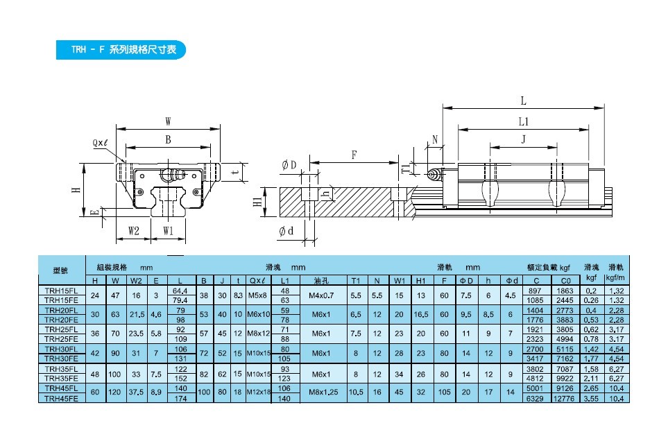 TRH-FL型号尺寸表.jpg