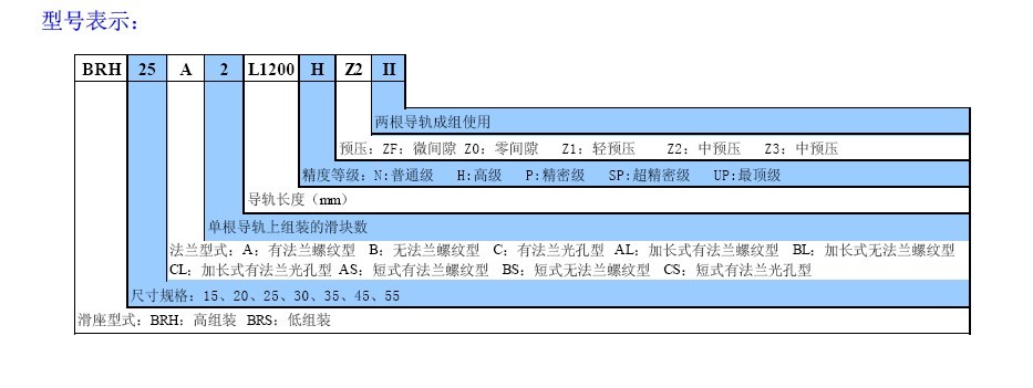 ABBA配套导轨+滑块的型号叫法.jpg