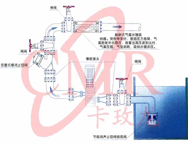 气囊式水锤消除器.jpg